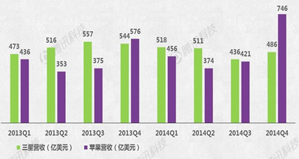 Apple Watch能否成蘋果新增長(zhǎng)引擎？